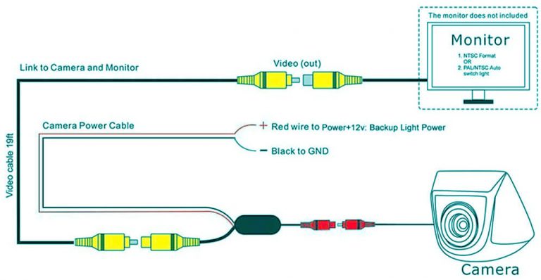 How To Wire A Mini Color Diy Camera With Ir Barger Fitionly