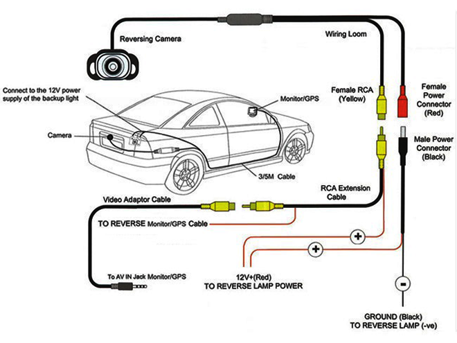 2018 Backup / Rear view camera wiring & installation Guide | Reverse – DIY Car Blog