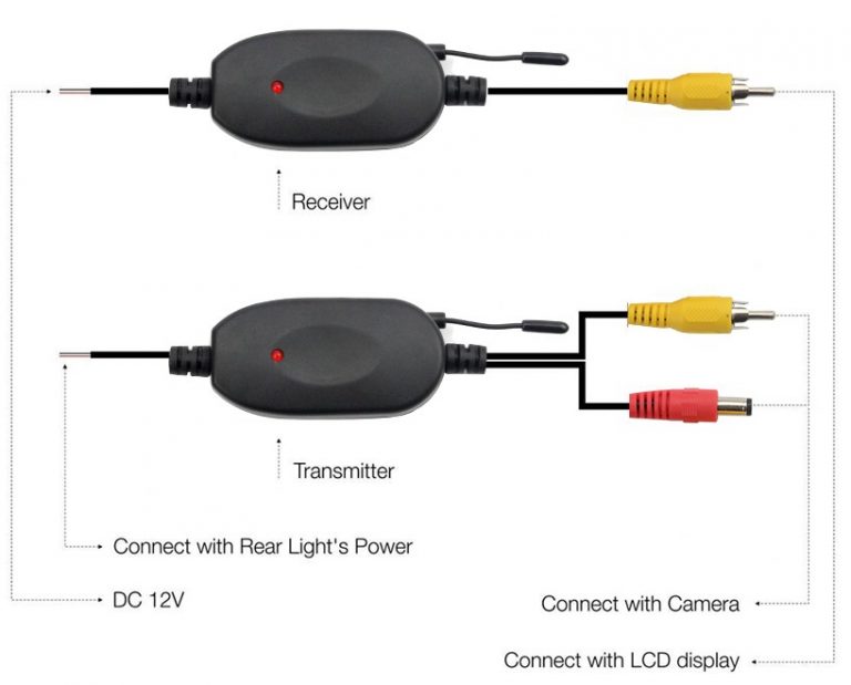 How to install a wireless backup camera for car | Reverse-camera – DIY ...